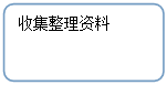 流程图: 可选过程: 收集整理资料