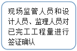 流程图: 可选过程: 现场监管人员和设计人员、监理人员对已完工工程量进行签证确认