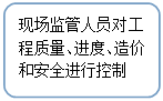 流程图: 可选过程: 现场监管人员对工程质量、进度、造价和安全进行控制