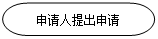 流程图: 终止: 申请人提出申请
      