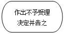 流程图: 终止: 作出不予受理
      决定并告之
      