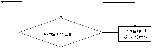 不属于本窗口范围内的