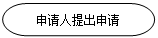 流程图: 终止: 申请人提出申请
            