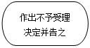 流程图: 终止: 作出不予受理
      决定并告之
      