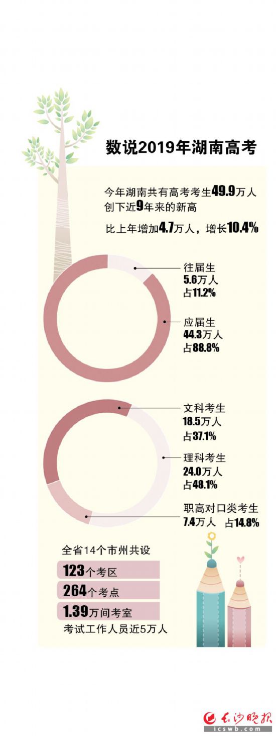 　　制图/王斌