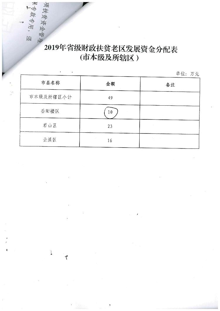 岳阳市财政局《关于下达2019年省级财政扶贫老区发展资金的通知》